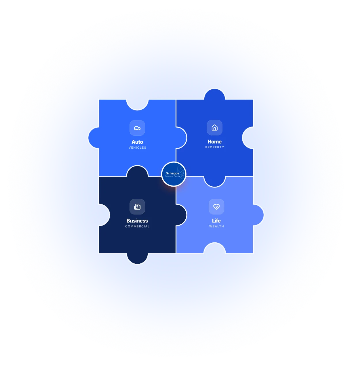 Four piece coverage puzzle for auto, home, business, and life